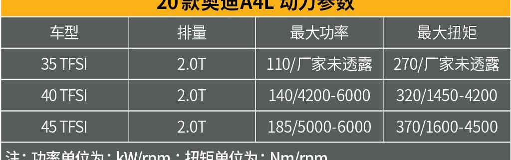 奥迪