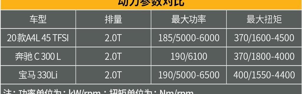 奥迪