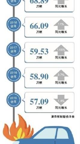 奥迪,奥迪A5,大众,一汽,奔驰