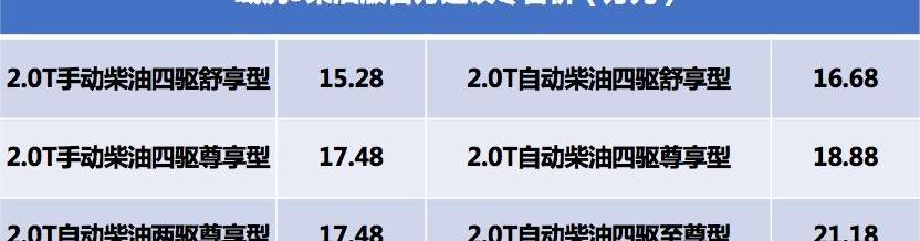 域虎9,福特,江铃,域虎7
