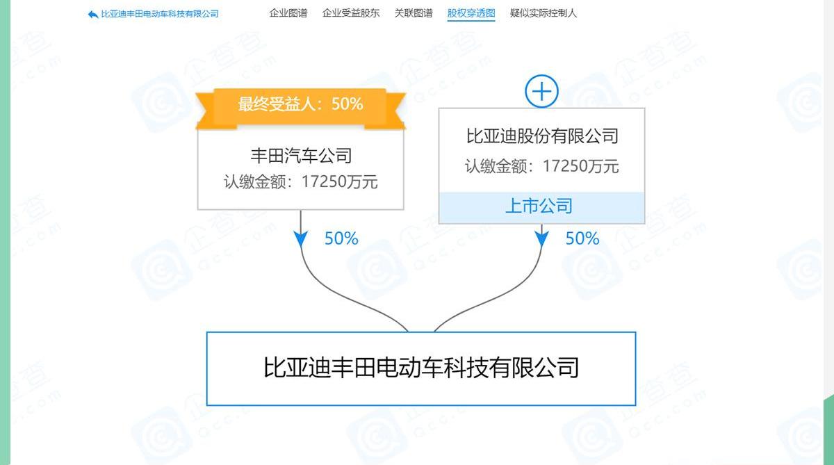 丰田,比亚迪
