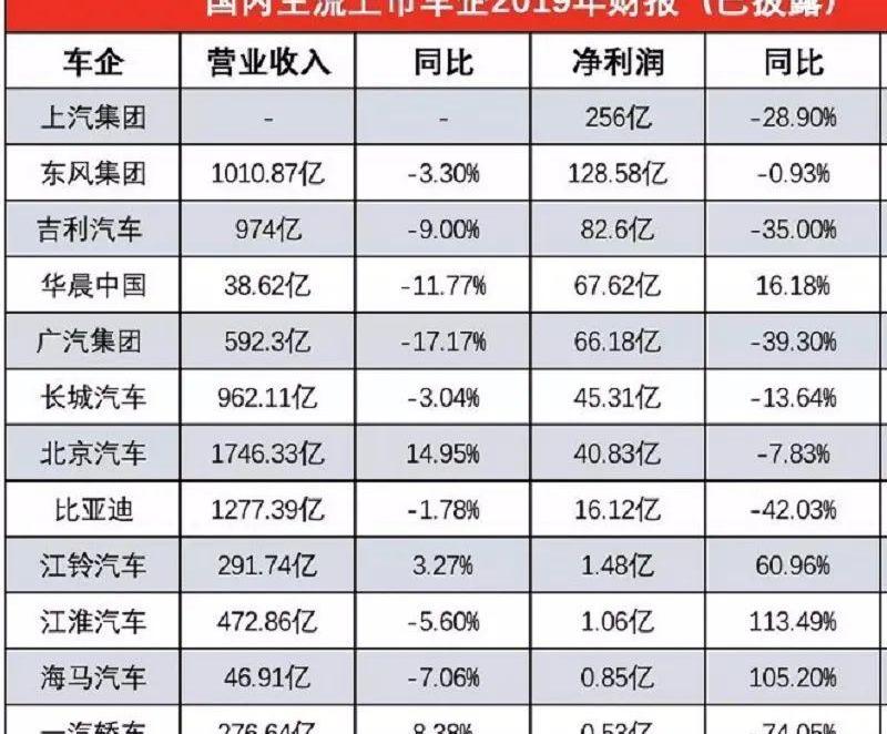 海马,一汽,比亚迪,吉利汽车,长城