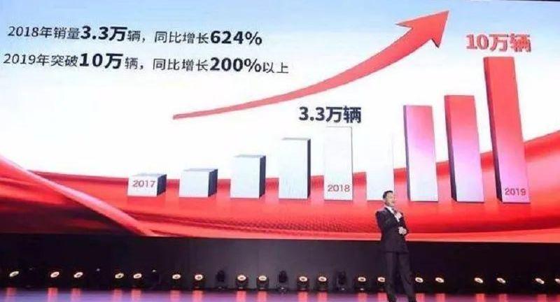 海马,一汽,比亚迪,吉利汽车,长城