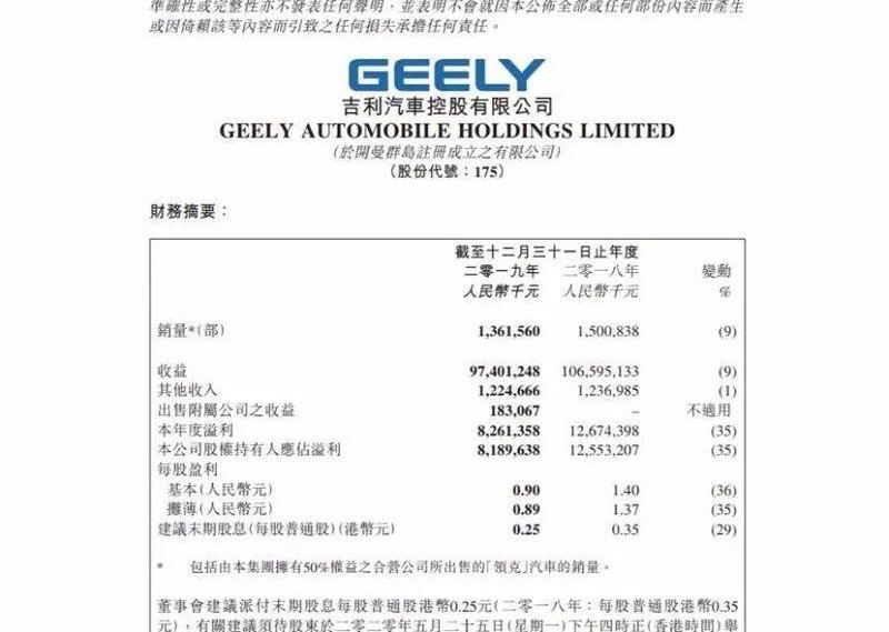 海马,一汽,比亚迪,吉利汽车,长城