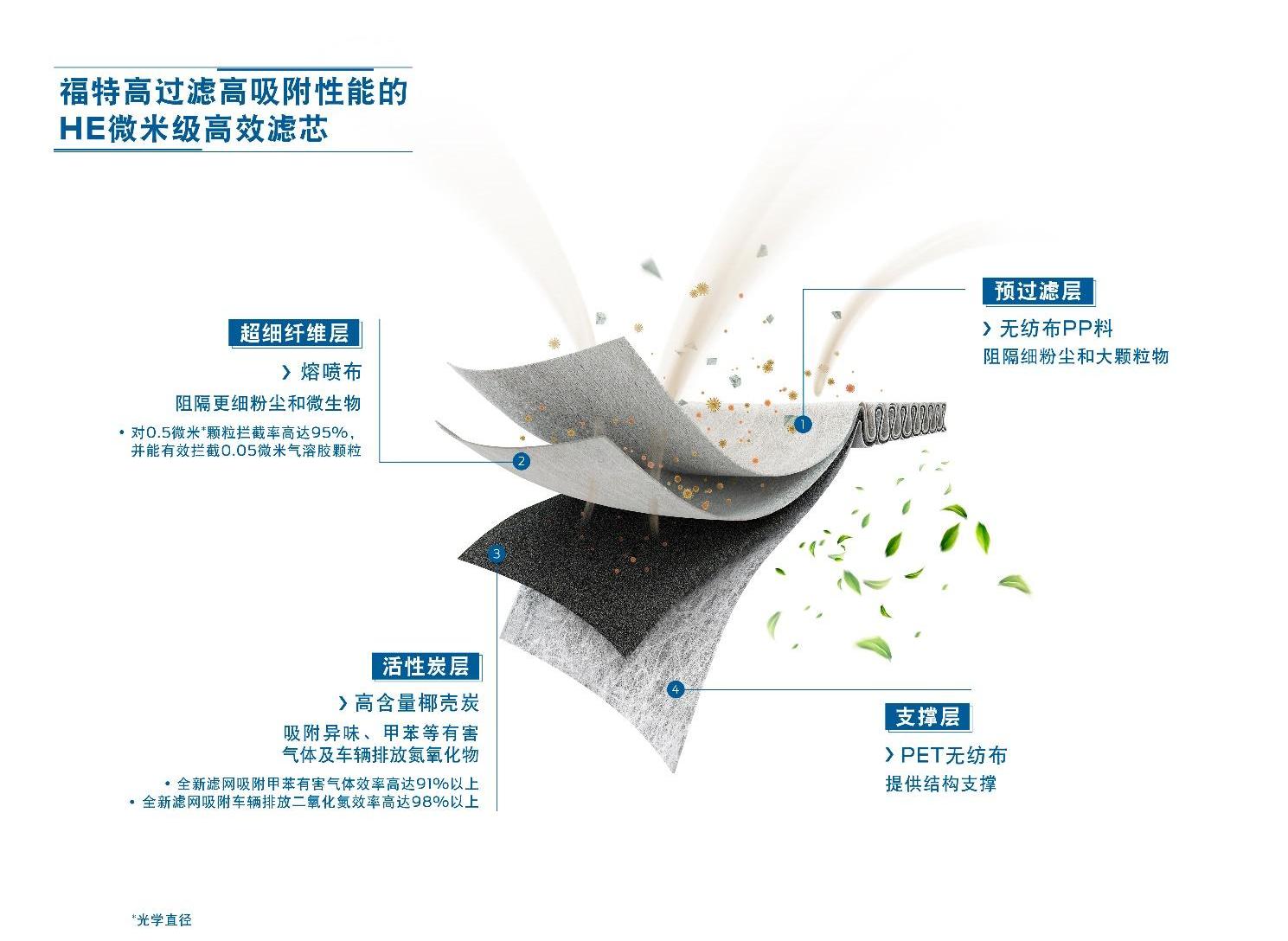 福克斯,长安,福特,大发