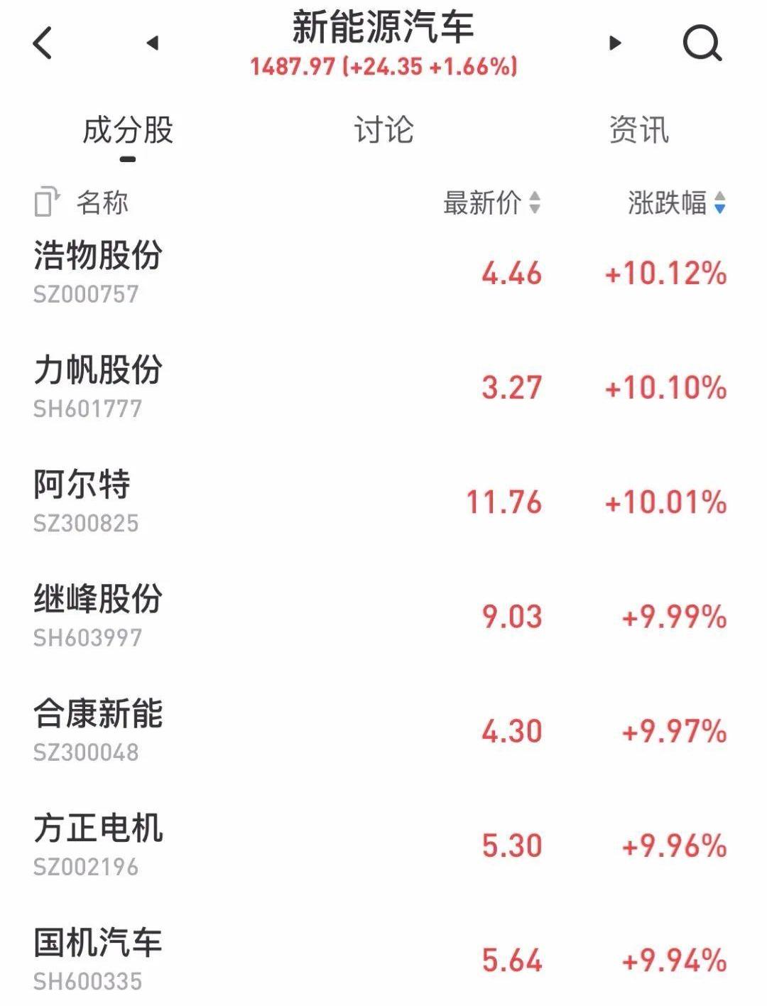777,阿尔特,特斯拉,蔚来,一汽