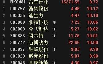 特斯拉,比亚迪,吉利汽车,长城,中国重汽