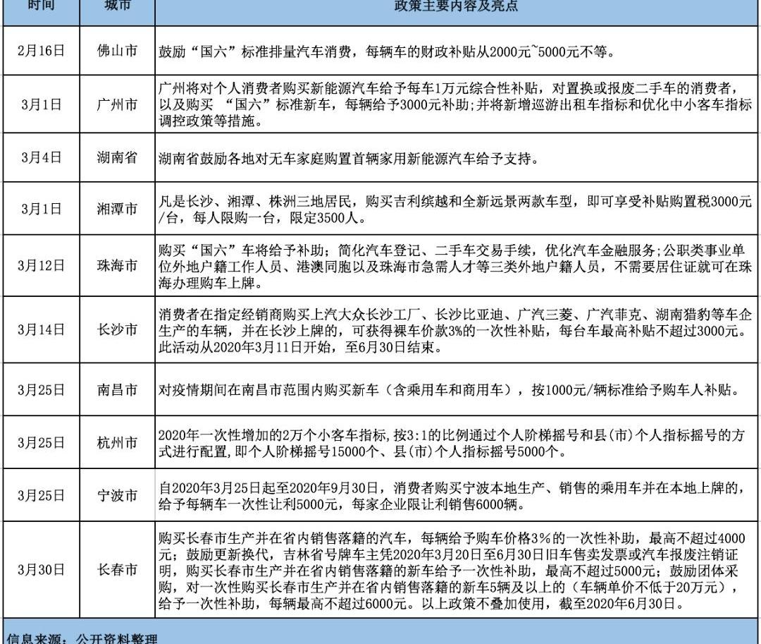 特斯拉,比亚迪,吉利汽车,长城,中国重汽