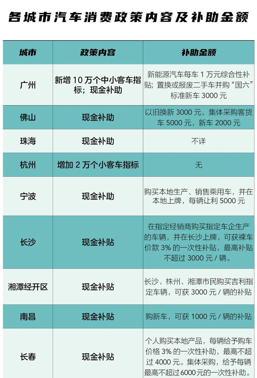 一汽,大众,比亚迪,丰田,福田