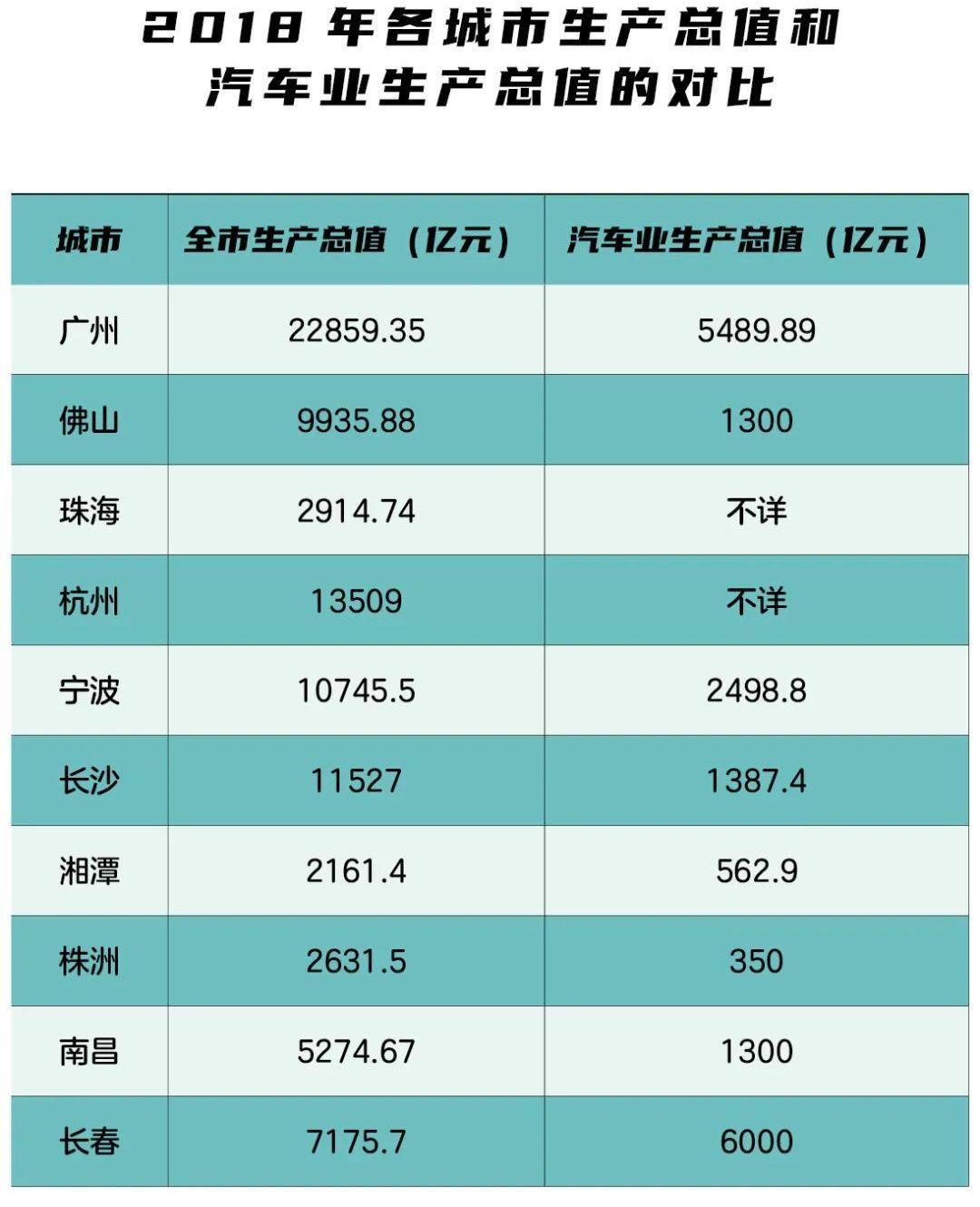一汽,大众,比亚迪,丰田,福田
