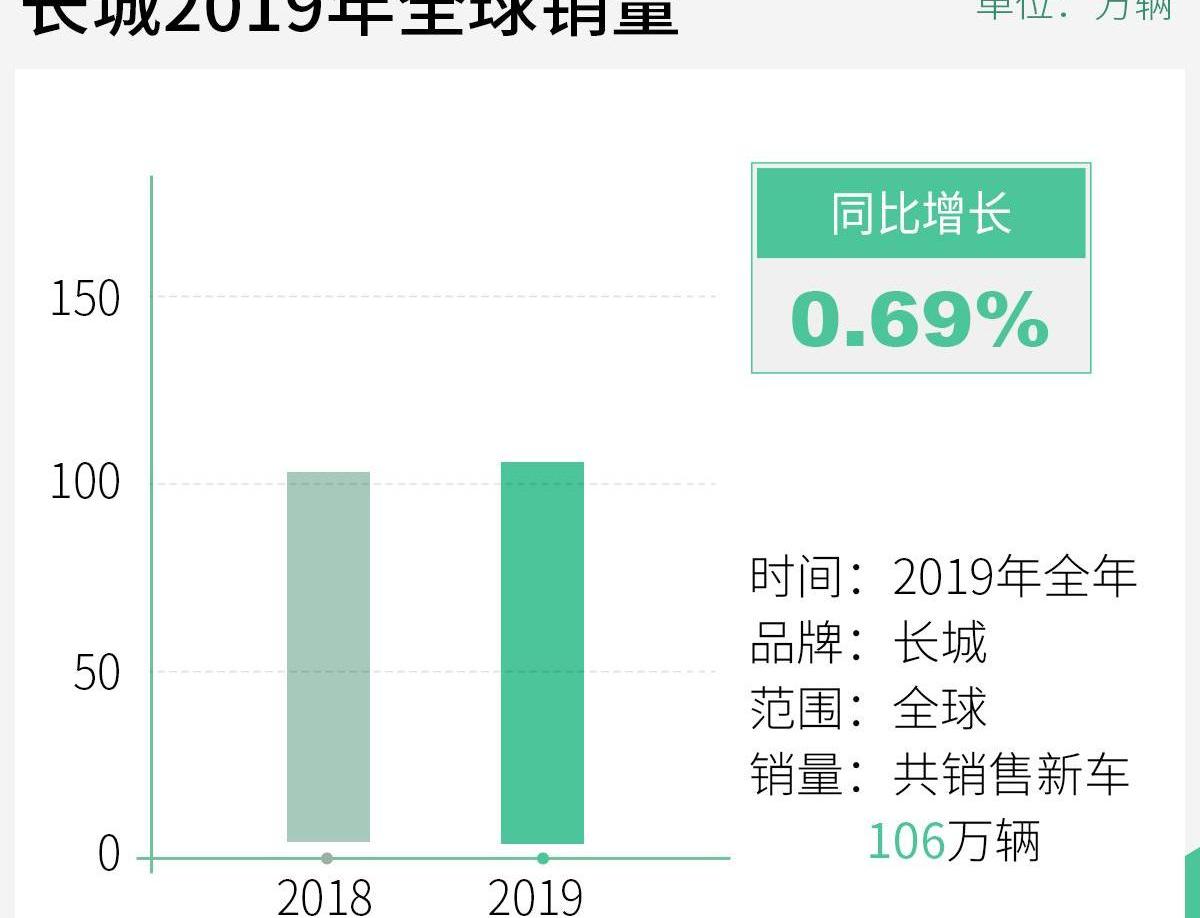 长城,哈弗,欧拉