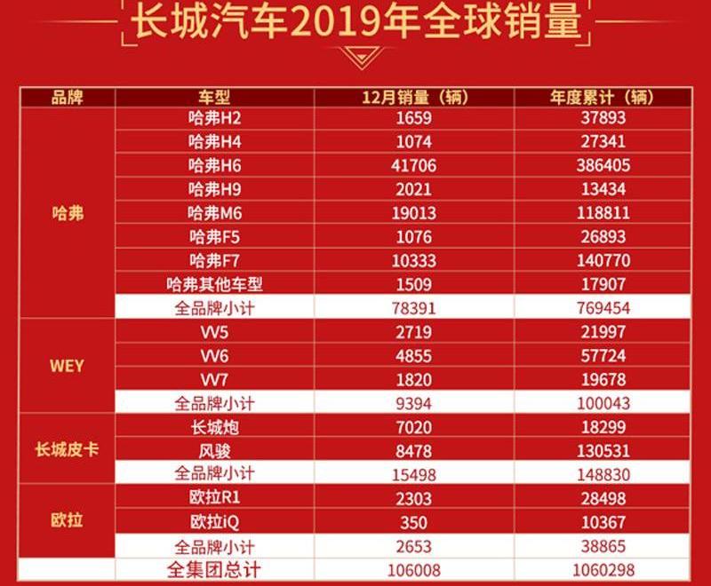 长城,哈弗,欧拉