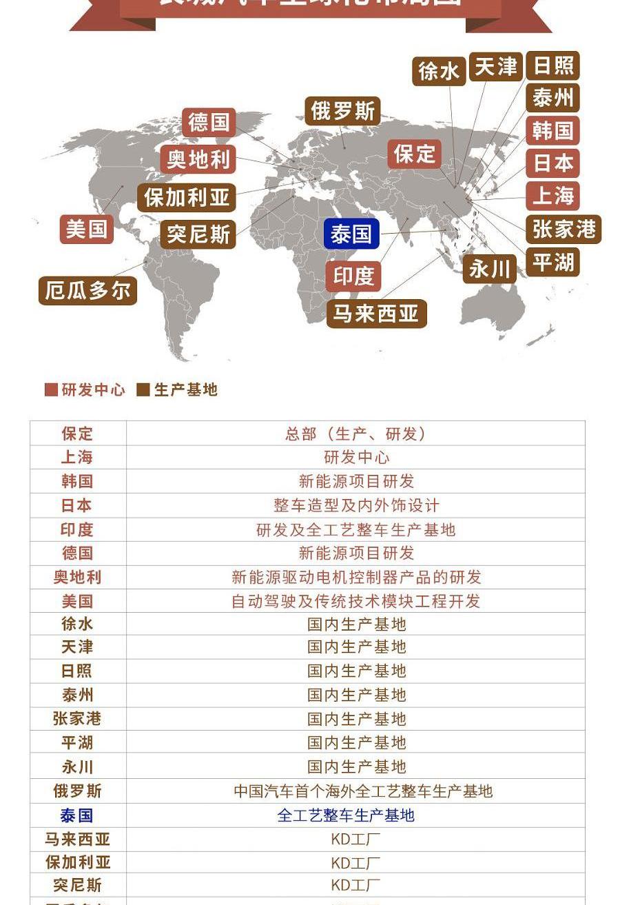 长城,哈弗,欧拉