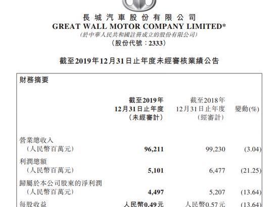 长城,哈弗,哈弗H6,欧拉,炮