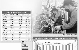 比亚迪,广汽集团,东风,吉利汽车,长城