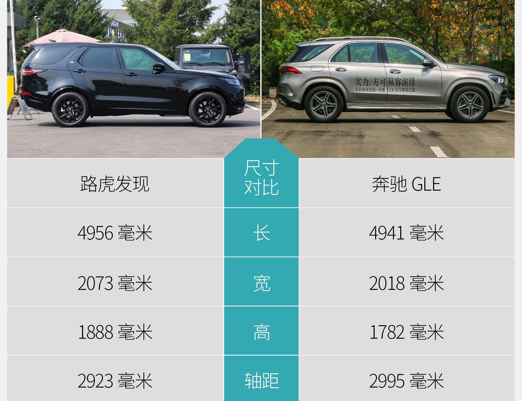 奔驰,奔驰GLE,发现,路虎,现代