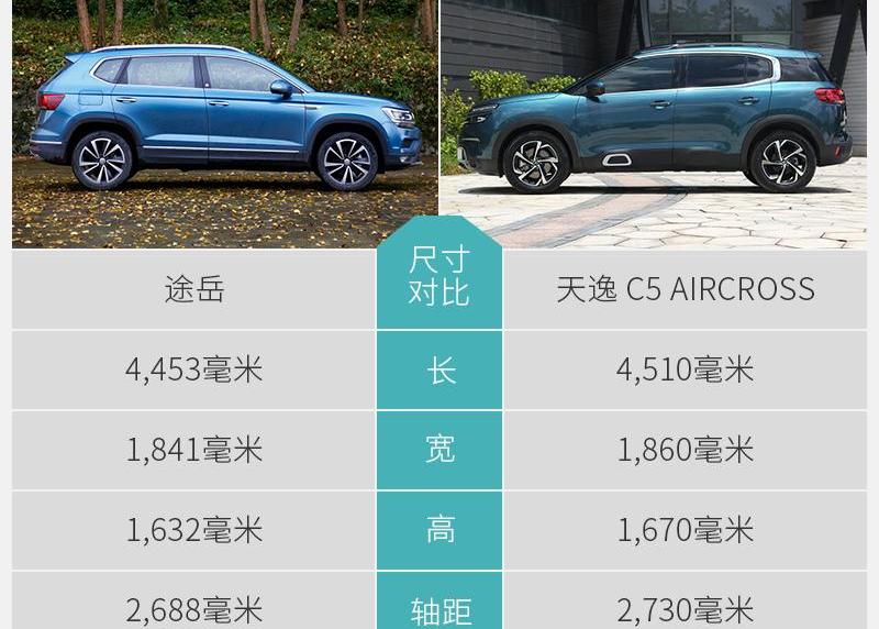 途岳,天逸 C5 AIRCROSS,雪铁龙,东风,大众