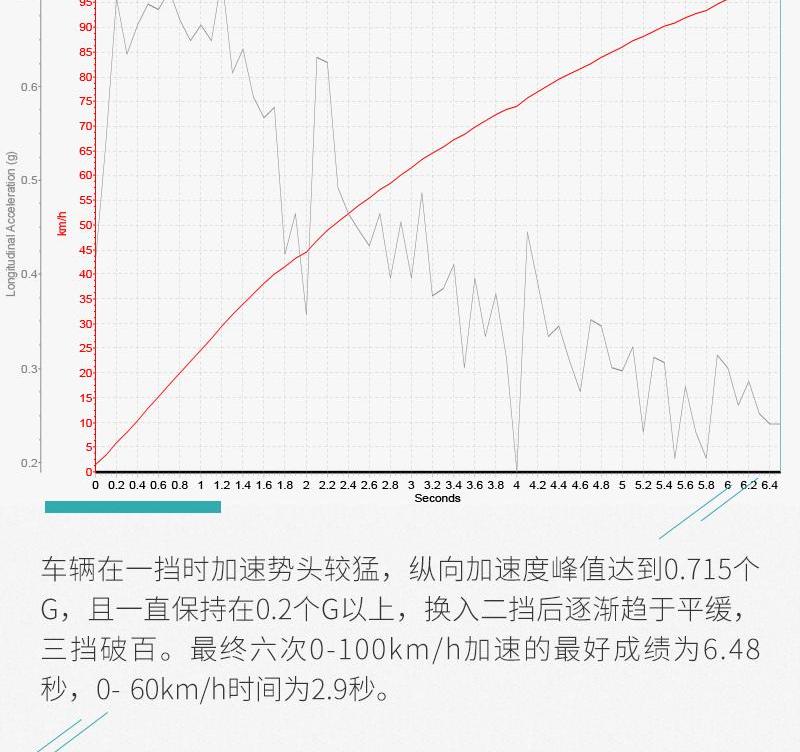 哈弗,高尔夫,大众,炮