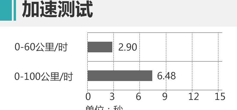 哈弗,高尔夫,大众,炮