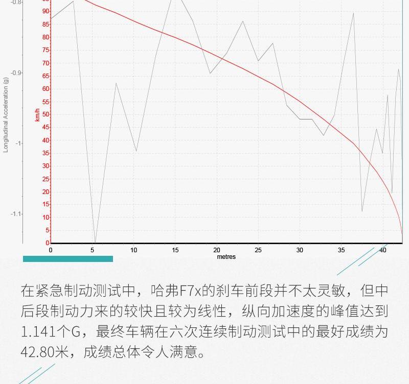 哈弗,高尔夫,大众,炮
