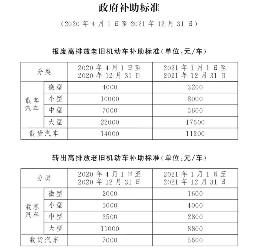 北京,现代