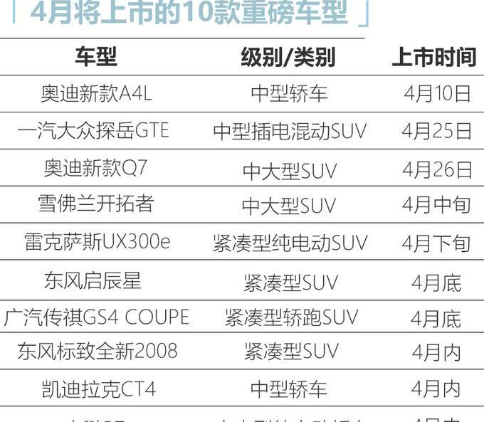 奥迪,东风,标致,小鹏,小鹏P7