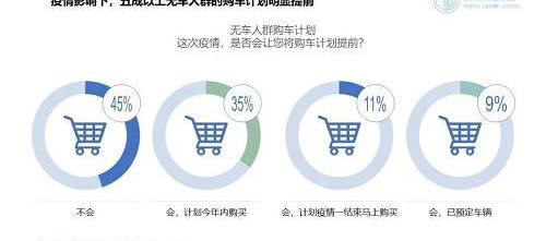 北京,世纪,特斯拉,比亚迪,大众