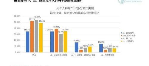 北京,世纪,特斯拉,比亚迪,大众