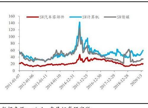 北京,世纪,特斯拉,比亚迪,大众
