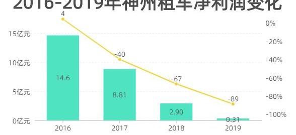 神州,发现