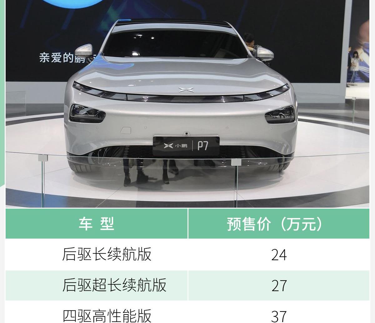 小鹏,小鹏P7,北京,现代