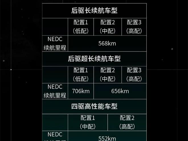 小鹏,小鹏P7,北京,现代
