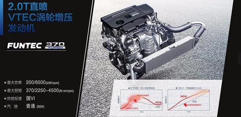 冠道,本田,丰田,汉兰达,汉