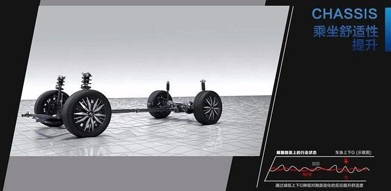 冠道,本田,丰田,汉兰达,汉