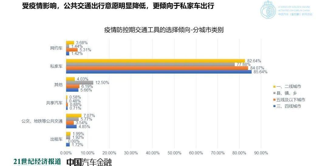 发现,世纪,理念,东风,日产
