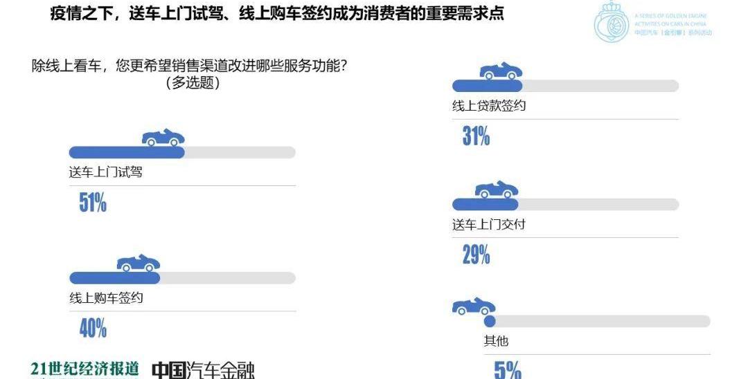 发现,世纪,理念,东风,日产