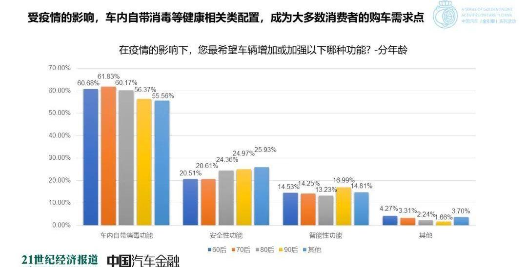 发现,世纪,理念,东风,日产