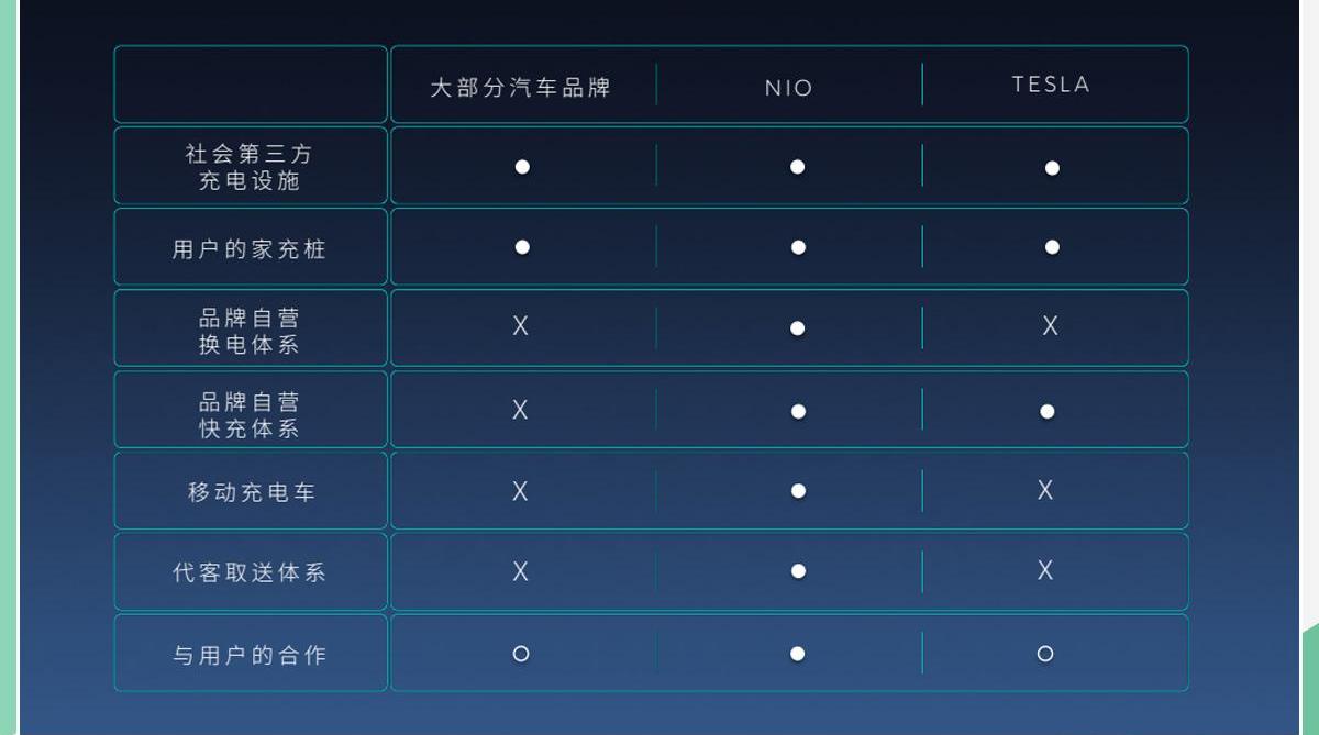 蔚来