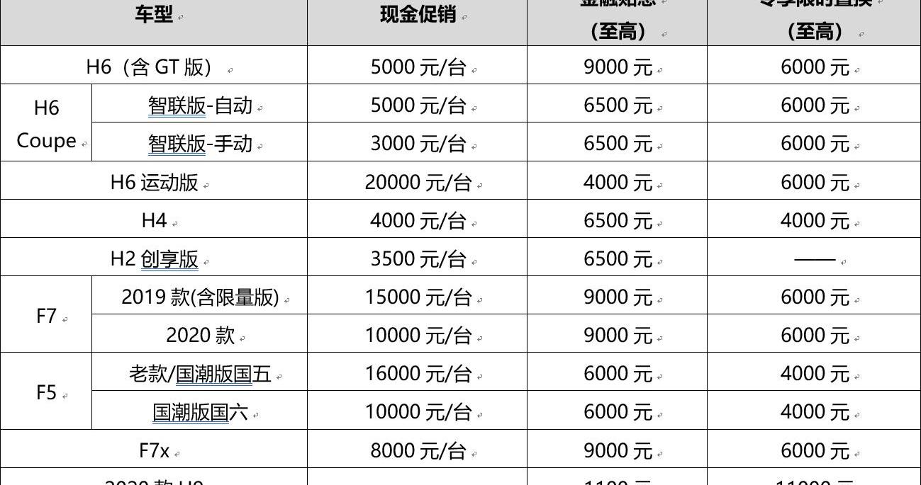 哈弗,哈弗H6,哈弗H9