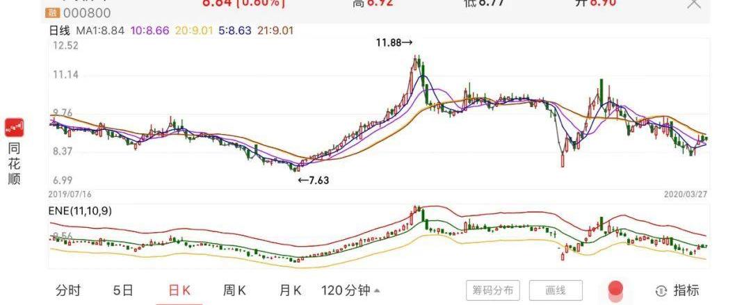 一汽,奔腾,一汽解放,红旗,长安