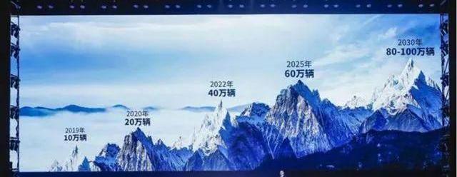一汽,奔腾,一汽解放,红旗,长安