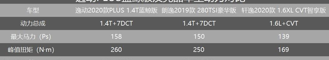 逸动,长安,朗逸,鲸,思域
