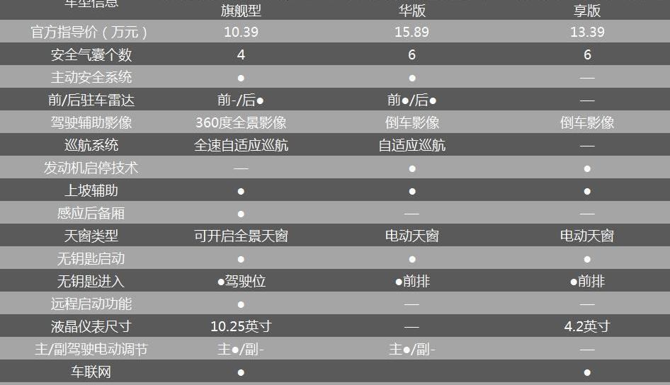 逸动,长安,朗逸,鲸,思域