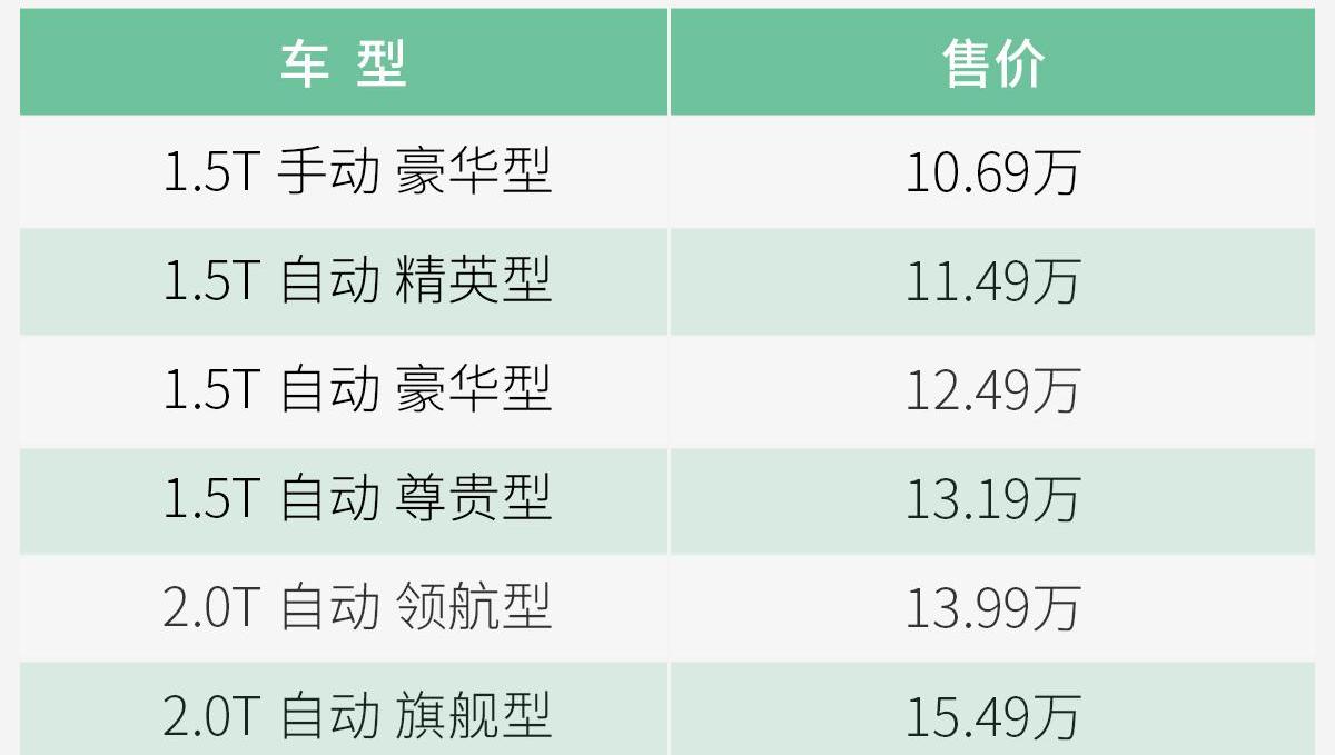 长安,长安CS75,哈弗,哈弗H6,鲸