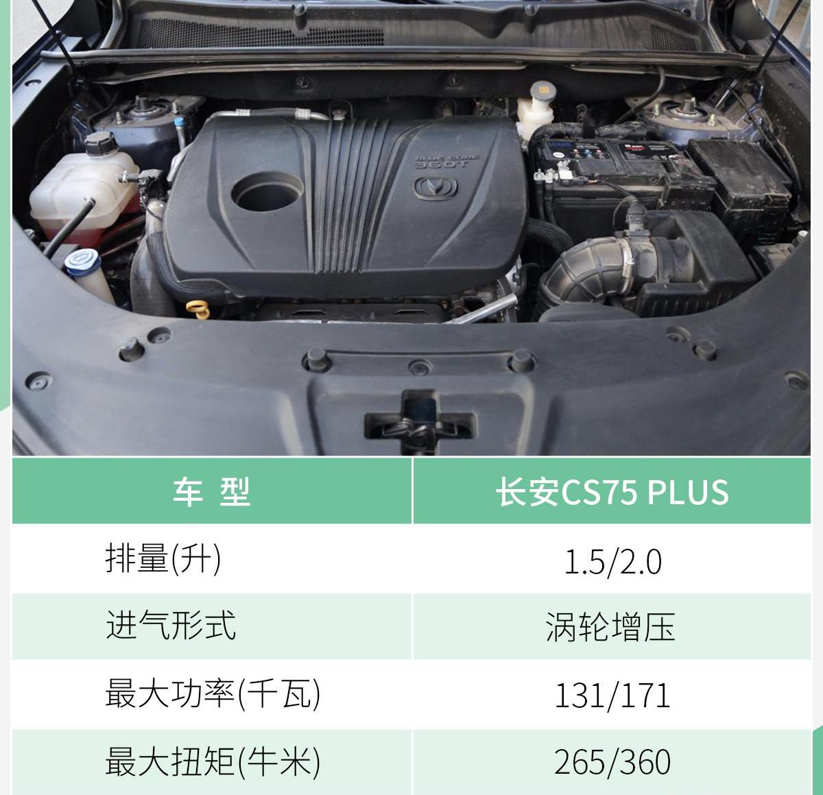 长安,长安CS75,哈弗,哈弗H6,鲸