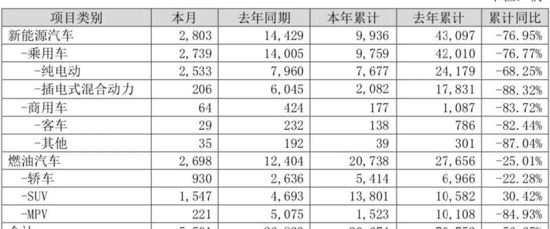 丰田,比亚迪,特斯拉,大众,雷克萨斯