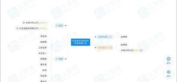 丰田,比亚迪,特斯拉,大众,雷克萨斯