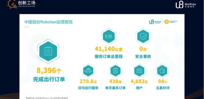 北京,大运,丰田,红杉,合创