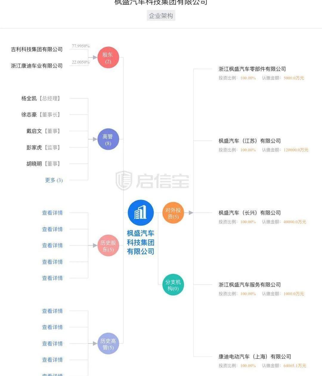 吉利汽车,发现,沃尔沃,几何汽车,远程