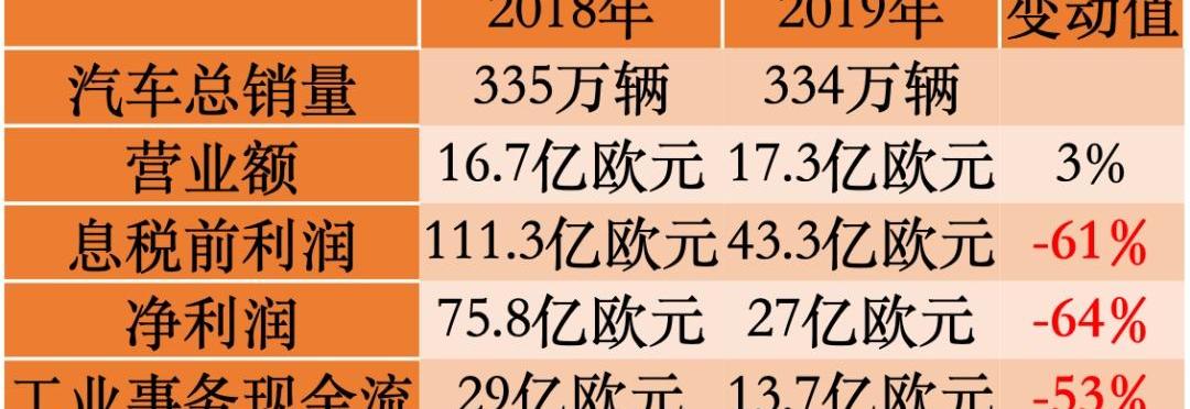 奔驰,北京,北京汽车,大众,宝马